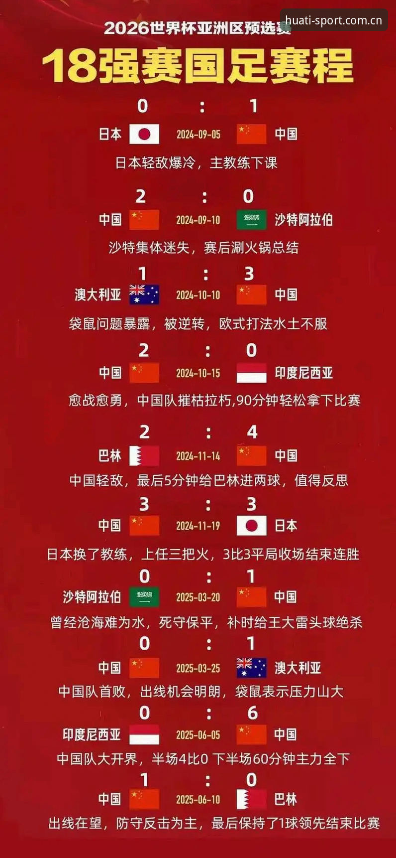 2030年世界杯扩军至64队？中国男足参赛机会的完整指南