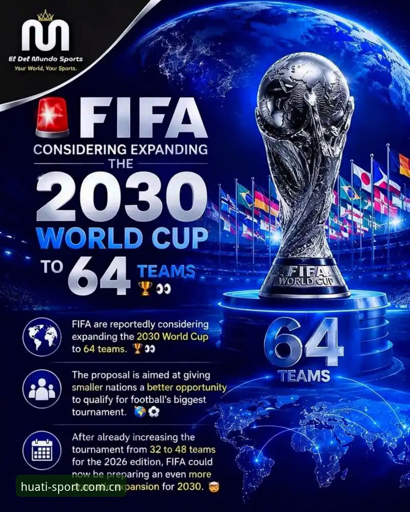 2030年世界杯扩军至64队？中国男足参赛机会的完整指南