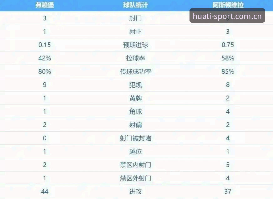 华体官网最新版 阿斯顿维拉3-0弗赖堡:埃梅里欧联杯五冠传奇 vs 维拉30年冠军荒终结